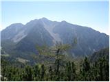 Ljubelj - Hochstuhl/Stol